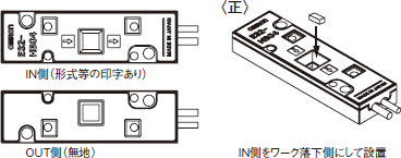 E32-HB04, E3X-DAT□-S ご使用の前に 5 