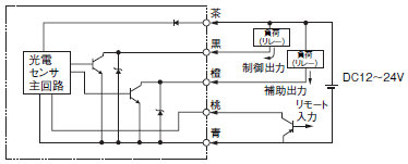 E32-HB04, E3X-DAT□-S 配線/接続 3 