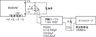 S8VM ご使用の前に 28 