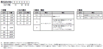 S8VM 種類/価格 2 