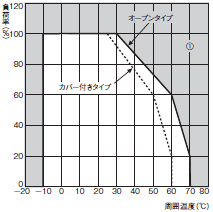 S8VM 定格/性能 19 