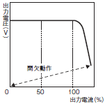 S8VM 定格/性能 35 