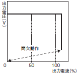 S8VM 定格/性能 36 