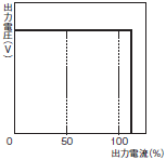 S8VM 定格/性能 37 