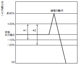 S8VM 定格/性能 40 