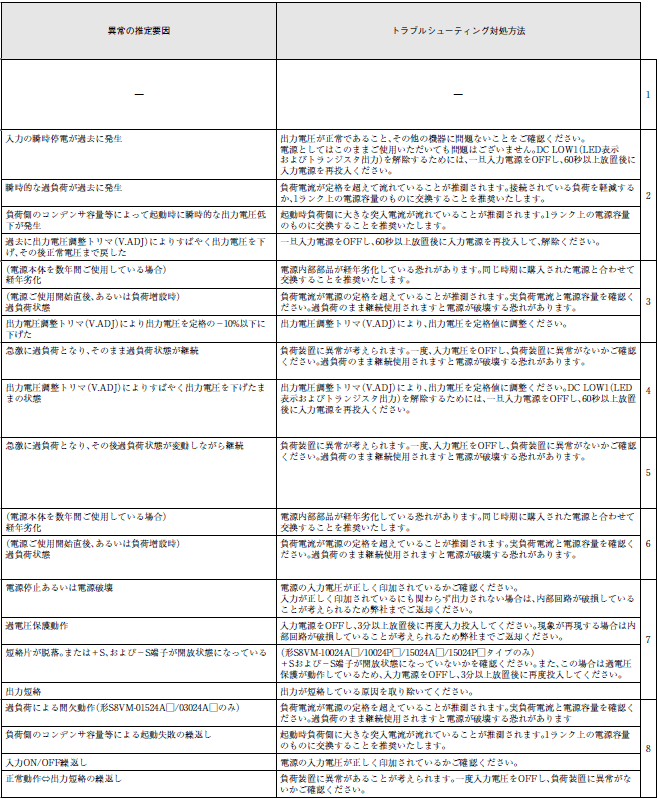 S8VM 定格/性能 52 