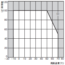 S8VM 定格/性能 55 