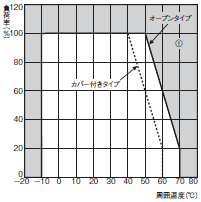 S8VM 定格/性能 9 