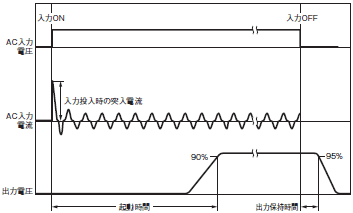 S8VM 定格/性能 71 