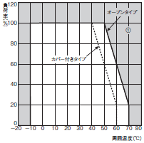 S8VM 定格/性能 11 