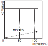 S8VM 定格/性能 82 