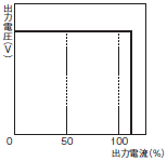 S8VM 定格/性能 83 