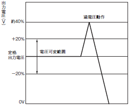 S8VM 定格/性能 86 