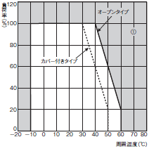 S8VM 定格/性能 12 