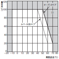 S8VM 定格/性能 14 