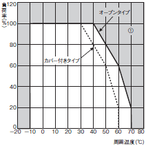 S8VM 定格/性能 15 