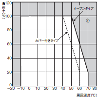 S8VM 定格/性能 17 