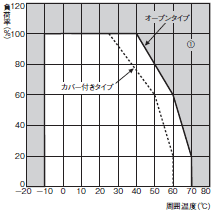 S8VM 定格/性能 18 