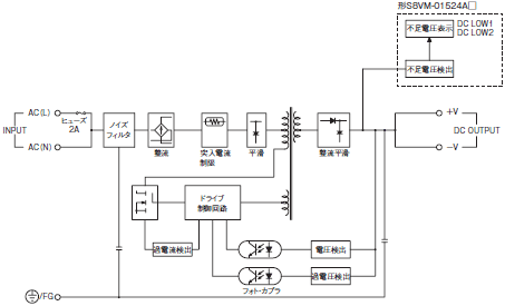 S8VM 配線/接続 3 