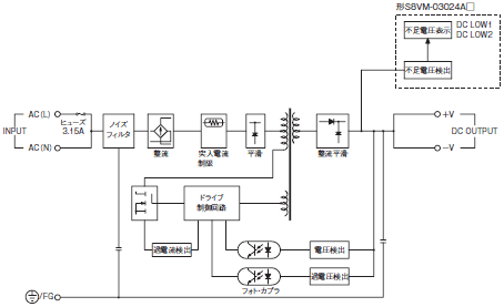 S8VM 配線/接続 4 