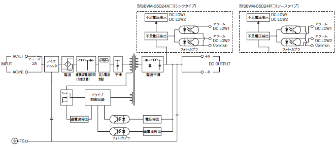 S8VM 配線/接続 5 