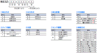 E3Z（イージーオーダータイプ） 種類/価格 1 