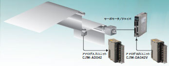 CJ1W-AD / DA / MAD 特長 3 