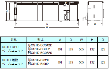 CS1D-CPU□□HA / □□H / □□P / □□SA / □□S 外形寸法 1 