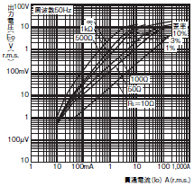 E5CN / E5CN-U 外形寸法 20 