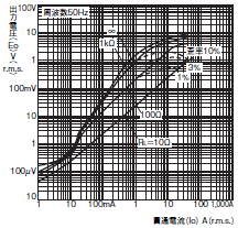 E5CN / E5CN-U 外形寸法 18 