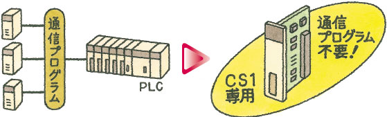 CS1W-LCB01 / LCB05 特長 24 