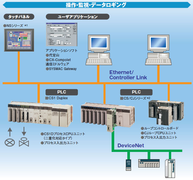 CS1W-LCB01 / LCB05 特長 4 