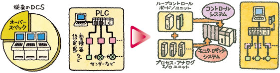 CS1W-LCB01 / LCB05 特長 9 