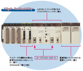 CS1W-LCB01 / LCB05 特長 14 