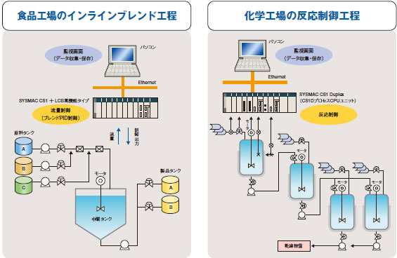 CS1W-LCB01 / LCB05 特長 16 