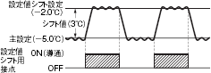 E5LD ご使用の前に 14 