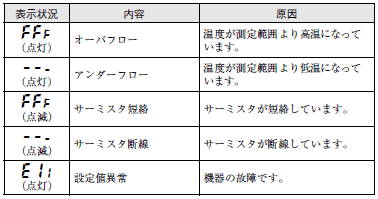 E5LD ご使用の前に 2 