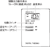 E5LD ご使用の前に 4 