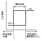 E5LD ご使用の前に 10 