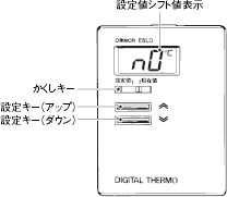 E5LD ご使用の前に 11 