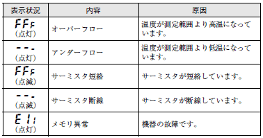 E5LC ご使用の前に 2 