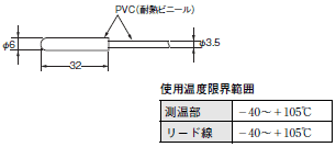 E5LC 外形寸法 4 