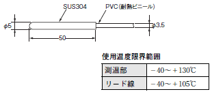 E5LC 外形寸法 5 