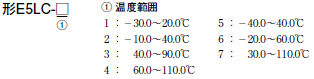 E5LC 形式/種類 2 