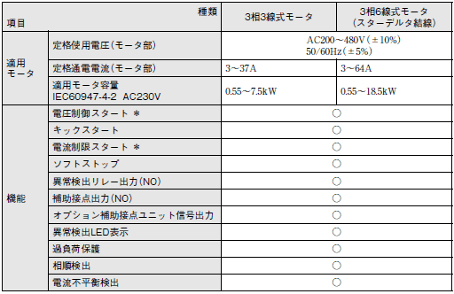 G3JA-C 特長 11 