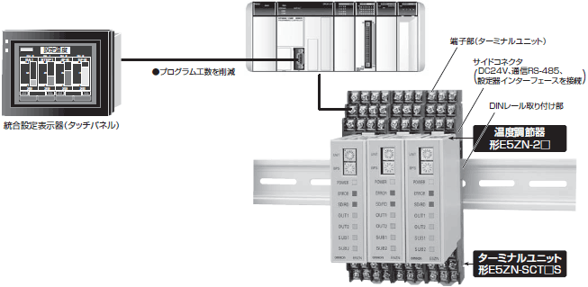 E5ZN システム構成 1 