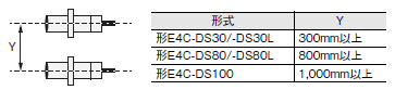 E4C-UDA ご使用の前に 5 