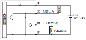 E4C-UDA 配線/接続 5 