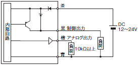 E4C-UDA 配線/接続 6 