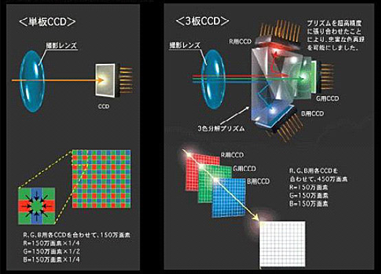 VT-RNS-ptH 特長 4 